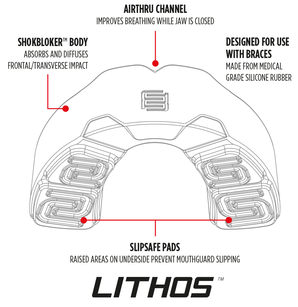 Lithos-diagram