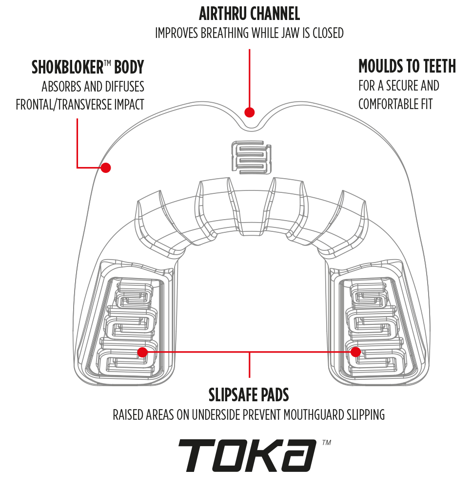 Toka-Strapless-diagram